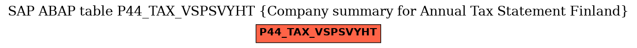 E-R Diagram for table P44_TAX_VSPSVYHT (Company summary for Annual Tax Statement Finland)