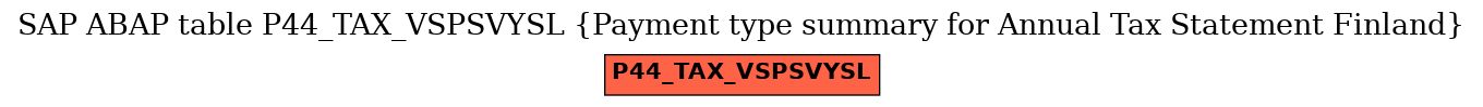 E-R Diagram for table P44_TAX_VSPSVYSL (Payment type summary for Annual Tax Statement Finland)