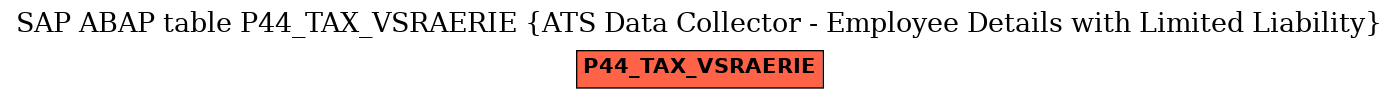 E-R Diagram for table P44_TAX_VSRAERIE (ATS Data Collector - Employee Details with Limited Liability)
