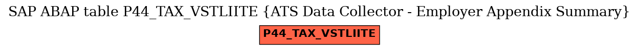 E-R Diagram for table P44_TAX_VSTLIITE (ATS Data Collector - Employer Appendix Summary)