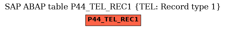 E-R Diagram for table P44_TEL_REC1 (TEL: Record type 1)