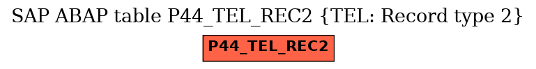E-R Diagram for table P44_TEL_REC2 (TEL: Record type 2)