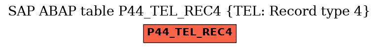 E-R Diagram for table P44_TEL_REC4 (TEL: Record type 4)