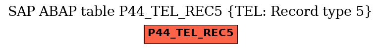 E-R Diagram for table P44_TEL_REC5 (TEL: Record type 5)