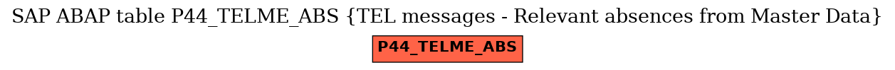 E-R Diagram for table P44_TELME_ABS (TEL messages - Relevant absences from Master Data)