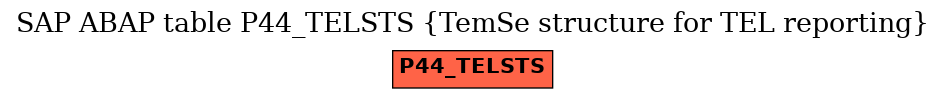 E-R Diagram for table P44_TELSTS (TemSe structure for TEL reporting)