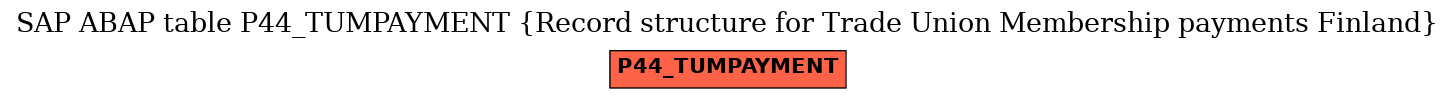 E-R Diagram for table P44_TUMPAYMENT (Record structure for Trade Union Membership payments Finland)