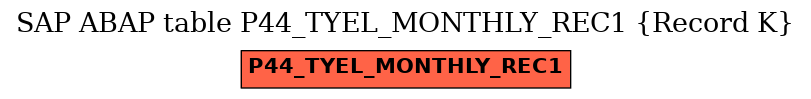 E-R Diagram for table P44_TYEL_MONTHLY_REC1 (Record K)