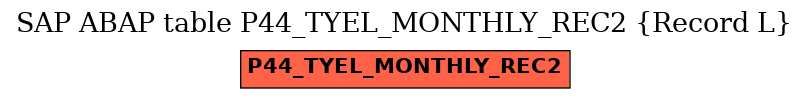 E-R Diagram for table P44_TYEL_MONTHLY_REC2 (Record L)