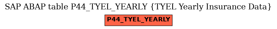 E-R Diagram for table P44_TYEL_YEARLY (TYEL Yearly Insurance Data)