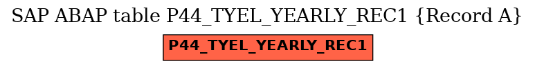 E-R Diagram for table P44_TYEL_YEARLY_REC1 (Record A)
