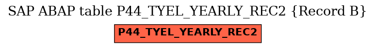 E-R Diagram for table P44_TYEL_YEARLY_REC2 (Record B)