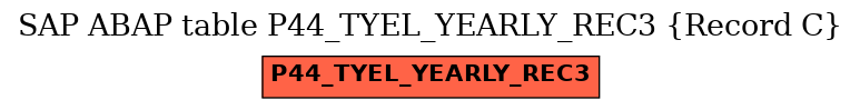 E-R Diagram for table P44_TYEL_YEARLY_REC3 (Record C)