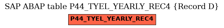 E-R Diagram for table P44_TYEL_YEARLY_REC4 (Record D)