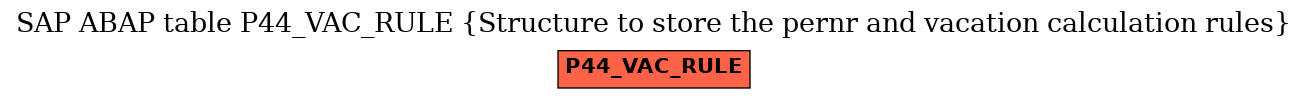 E-R Diagram for table P44_VAC_RULE (Structure to store the pernr and vacation calculation rules)