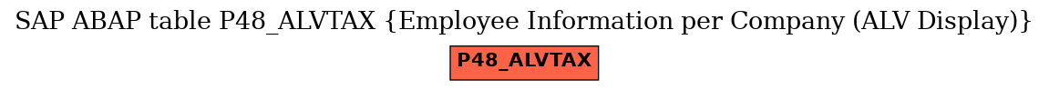 E-R Diagram for table P48_ALVTAX (Employee Information per Company (ALV Display))