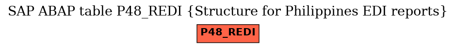 E-R Diagram for table P48_REDI (Structure for Philippines EDI reports)