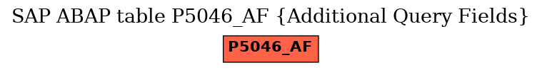 E-R Diagram for table P5046_AF (Additional Query Fields)