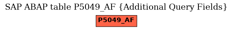 E-R Diagram for table P5049_AF (Additional Query Fields)