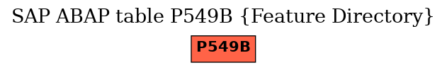 E-R Diagram for table P549B (Feature Directory)