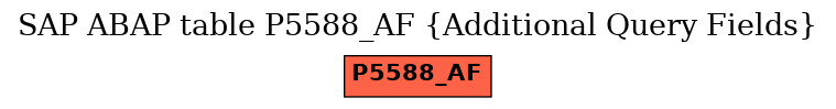 E-R Diagram for table P5588_AF (Additional Query Fields)
