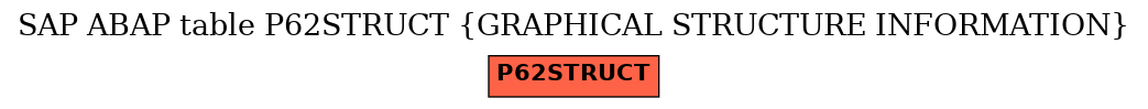 E-R Diagram for table P62STRUCT (GRAPHICAL STRUCTURE INFORMATION)