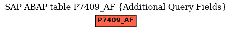 E-R Diagram for table P7409_AF (Additional Query Fields)