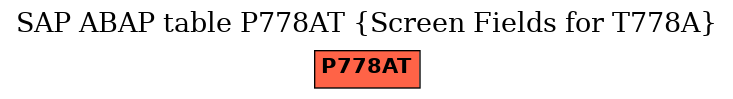 E-R Diagram for table P778AT (Screen Fields for T778A)