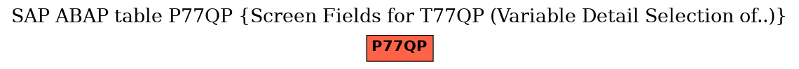 E-R Diagram for table P77QP (Screen Fields for T77QP (Variable Detail Selection of..))