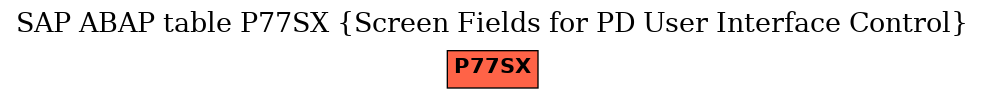 E-R Diagram for table P77SX (Screen Fields for PD User Interface Control)