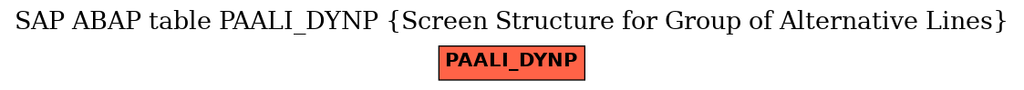 E-R Diagram for table PAALI_DYNP (Screen Structure for Group of Alternative Lines)