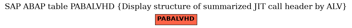E-R Diagram for table PABALVHD (Display structure of summarized JIT call header by ALV)