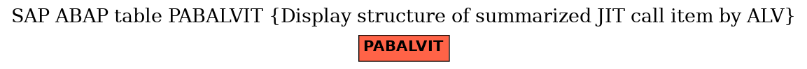 E-R Diagram for table PABALVIT (Display structure of summarized JIT call item by ALV)