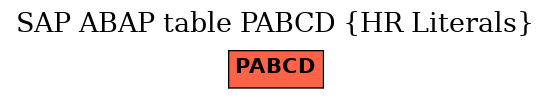 E-R Diagram for table PABCD (HR Literals)