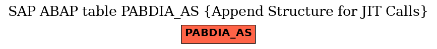 E-R Diagram for table PABDIA_AS (Append Structure for JIT Calls)