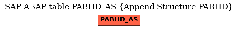 E-R Diagram for table PABHD_AS (Append Structure PABHD)