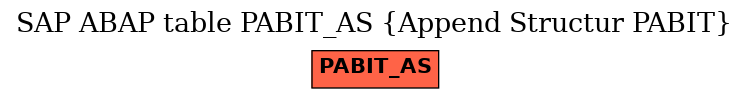 E-R Diagram for table PABIT_AS (Append Structur PABIT)