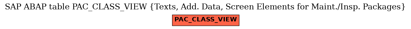 E-R Diagram for table PAC_CLASS_VIEW (Texts, Add. Data, Screen Elements for Maint./Insp. Packages)