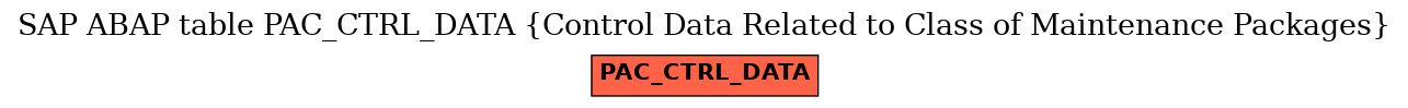 E-R Diagram for table PAC_CTRL_DATA (Control Data Related to Class of Maintenance Packages)