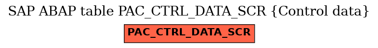 E-R Diagram for table PAC_CTRL_DATA_SCR (Control data)