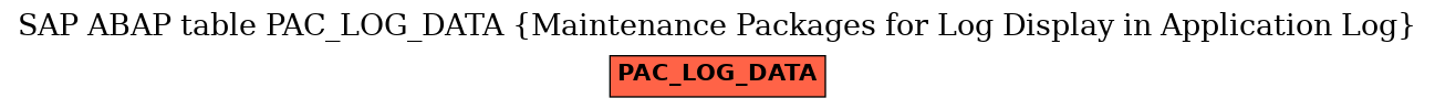 E-R Diagram for table PAC_LOG_DATA (Maintenance Packages for Log Display in Application Log)