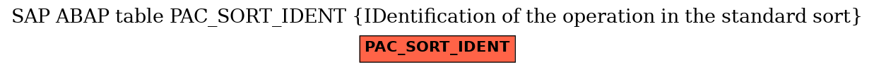 E-R Diagram for table PAC_SORT_IDENT (IDentification of the operation in the standard sort)