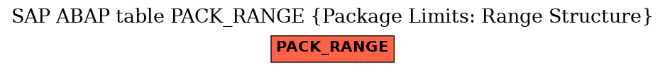 E-R Diagram for table PACK_RANGE (Package Limits: Range Structure)