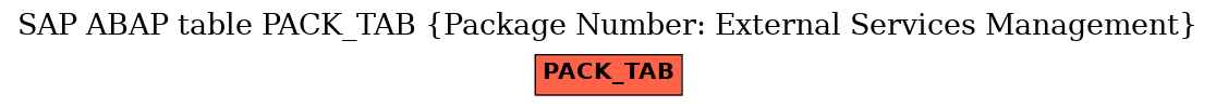 E-R Diagram for table PACK_TAB (Package Number: External Services Management)