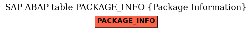 E-R Diagram for table PACKAGE_INFO (Package Information)