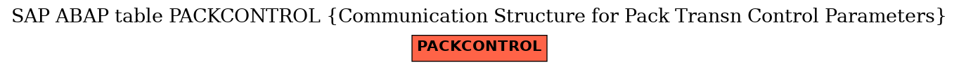 E-R Diagram for table PACKCONTROL (Communication Structure for Pack Transn Control Parameters)