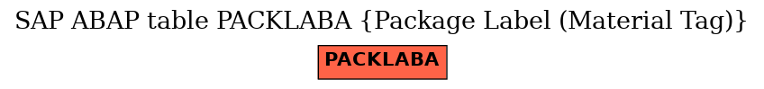 E-R Diagram for table PACKLABA (Package Label (Material Tag))