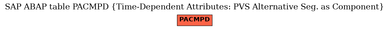 E-R Diagram for table PACMPD (Time-Dependent Attributes: PVS Alternative Seg. as Component)