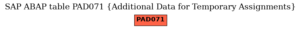 E-R Diagram for table PAD071 (Additional Data for Temporary Assignments)