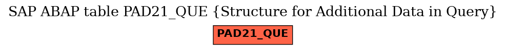 E-R Diagram for table PAD21_QUE (Structure for Additional Data in Query)